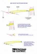 Whetman equipment Pig Rig